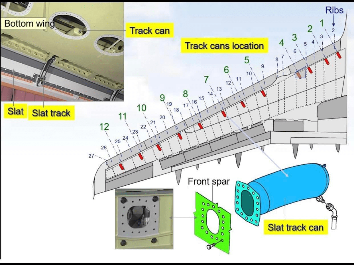 A320 Slat Track Cans Aeropeep