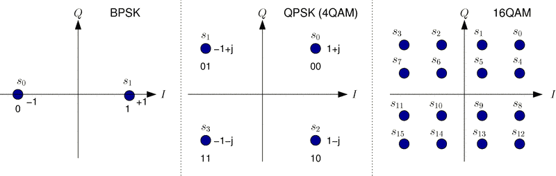 Bpsk Constellation Diagram