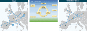 Trajectory Based Operations: What It Is, How It Works, and Why Aviation