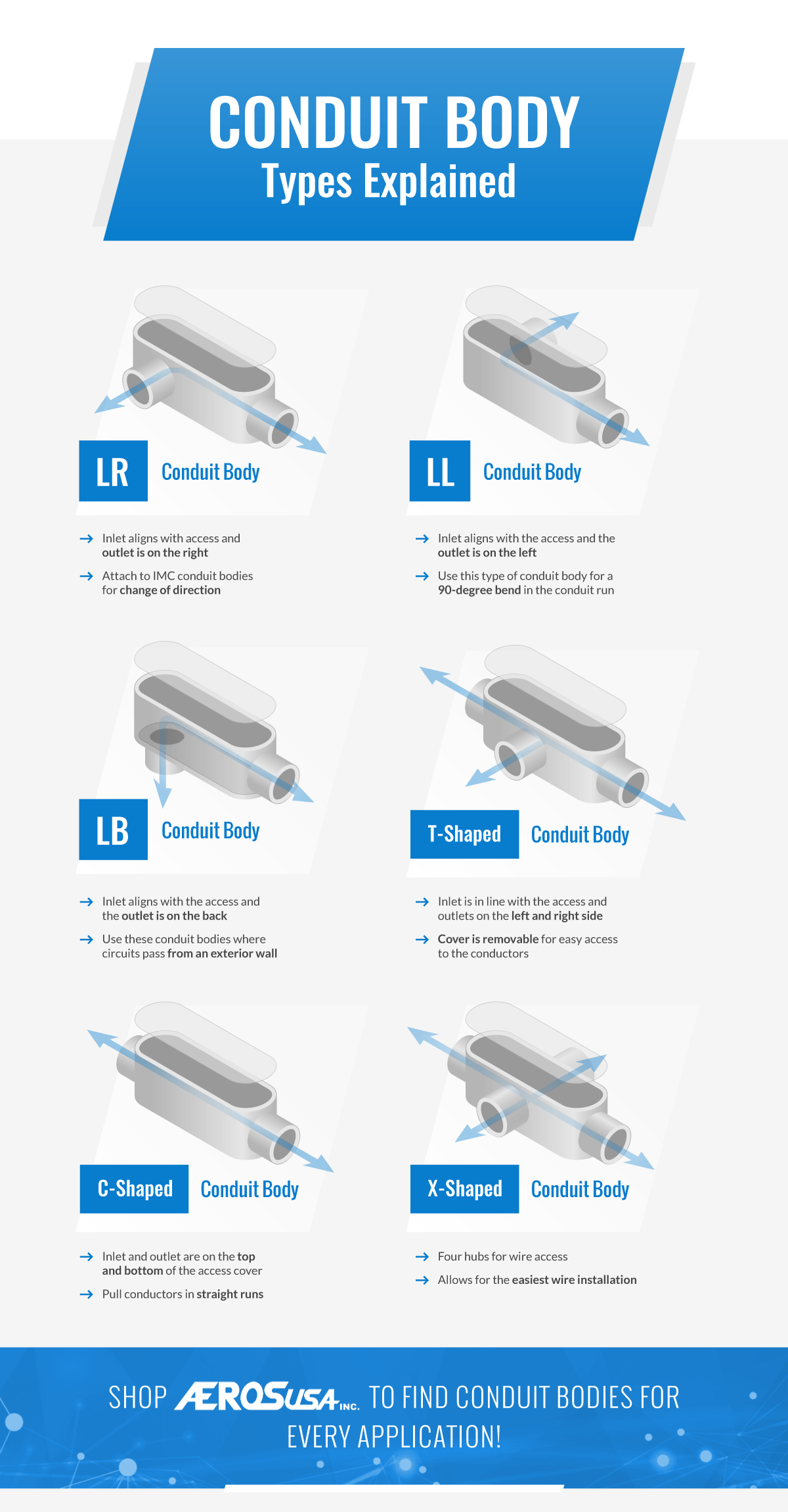 Conduit Body Types Explained | Chart Included | AerosUSA