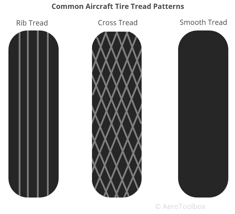 An Introduction to Aircraft Wheels and Tires AeroToolbox