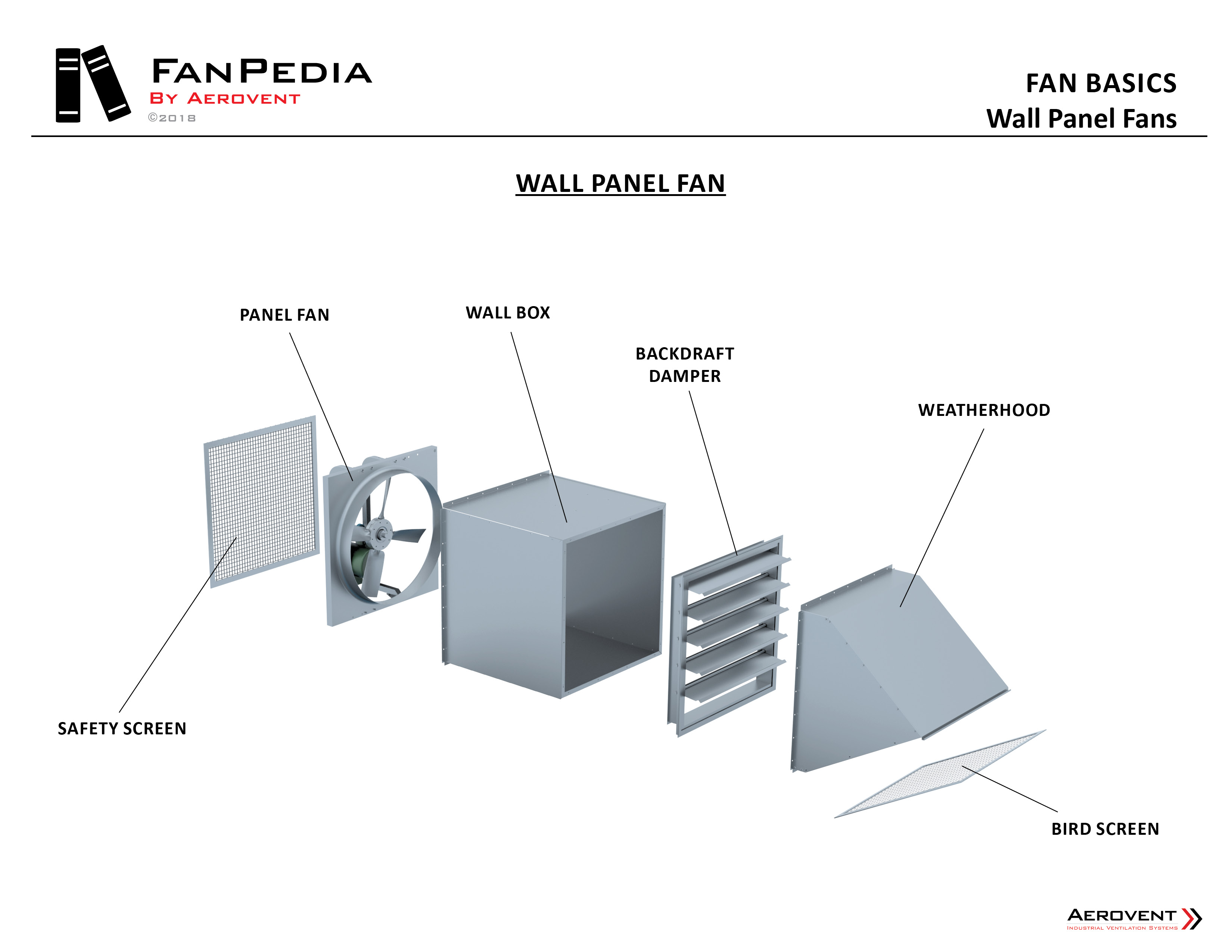 Fiberglass Fans Aerovent