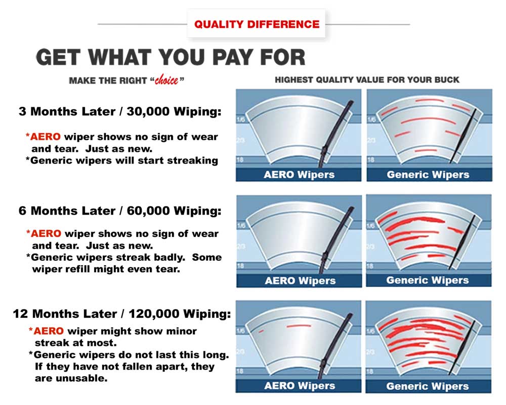 AERO Avenger Multifunction Wiper AERO Wiper Blades Official site