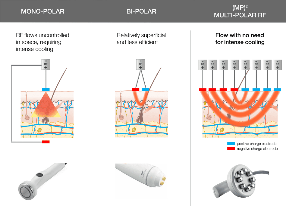 Venus Legacy มิติความงามที่เหนือกาลเวลา ด้วยนวัตกรรม 4DSlim