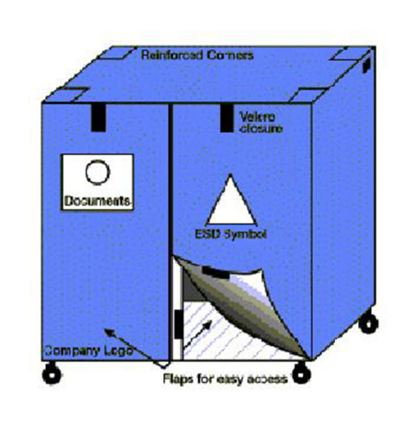 Static control product covers Aesops