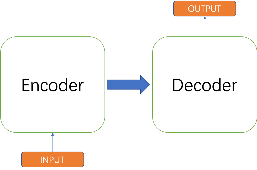 What Is Encoder And Decoder In Computer Architecture at Christy Mather blog