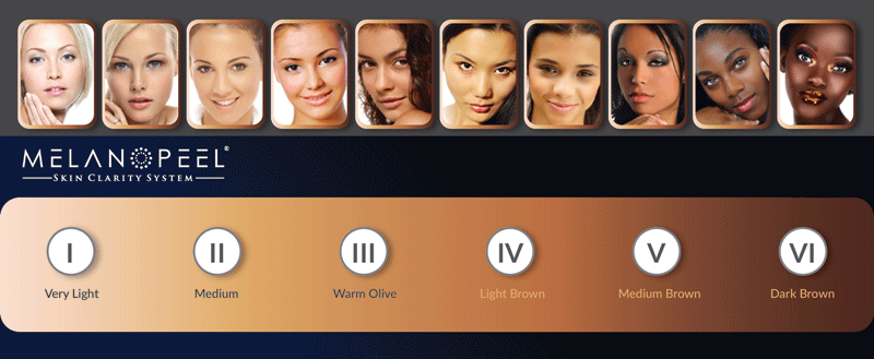 Your Fitzpatrick Skin Type 1-6 - Aesthetic Skin & Anti-aging Authority