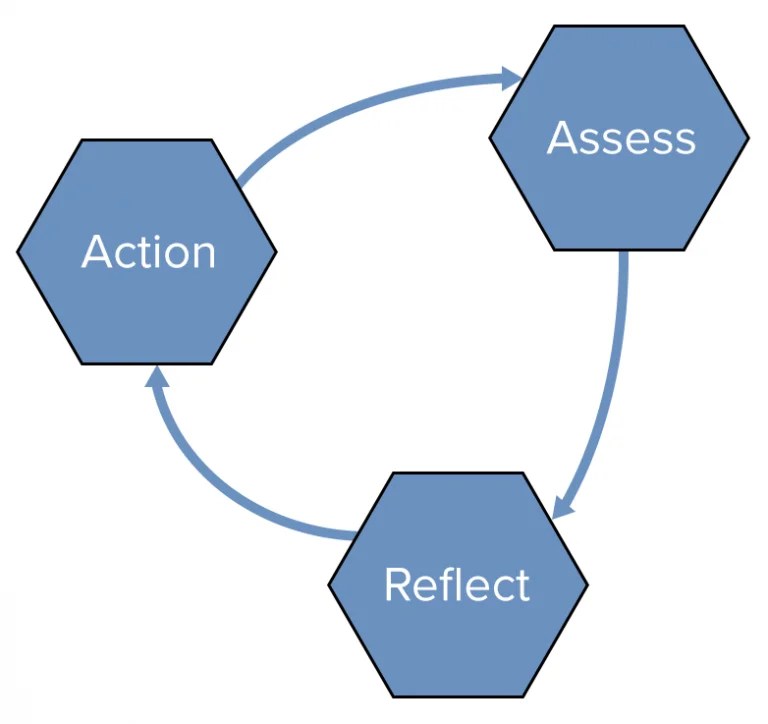 Using feedback effectively in gamebased learning æStranger