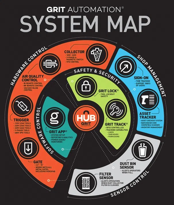 Discover How to Get a Safer and Smarter Lab with GRIT Automation AET Labs