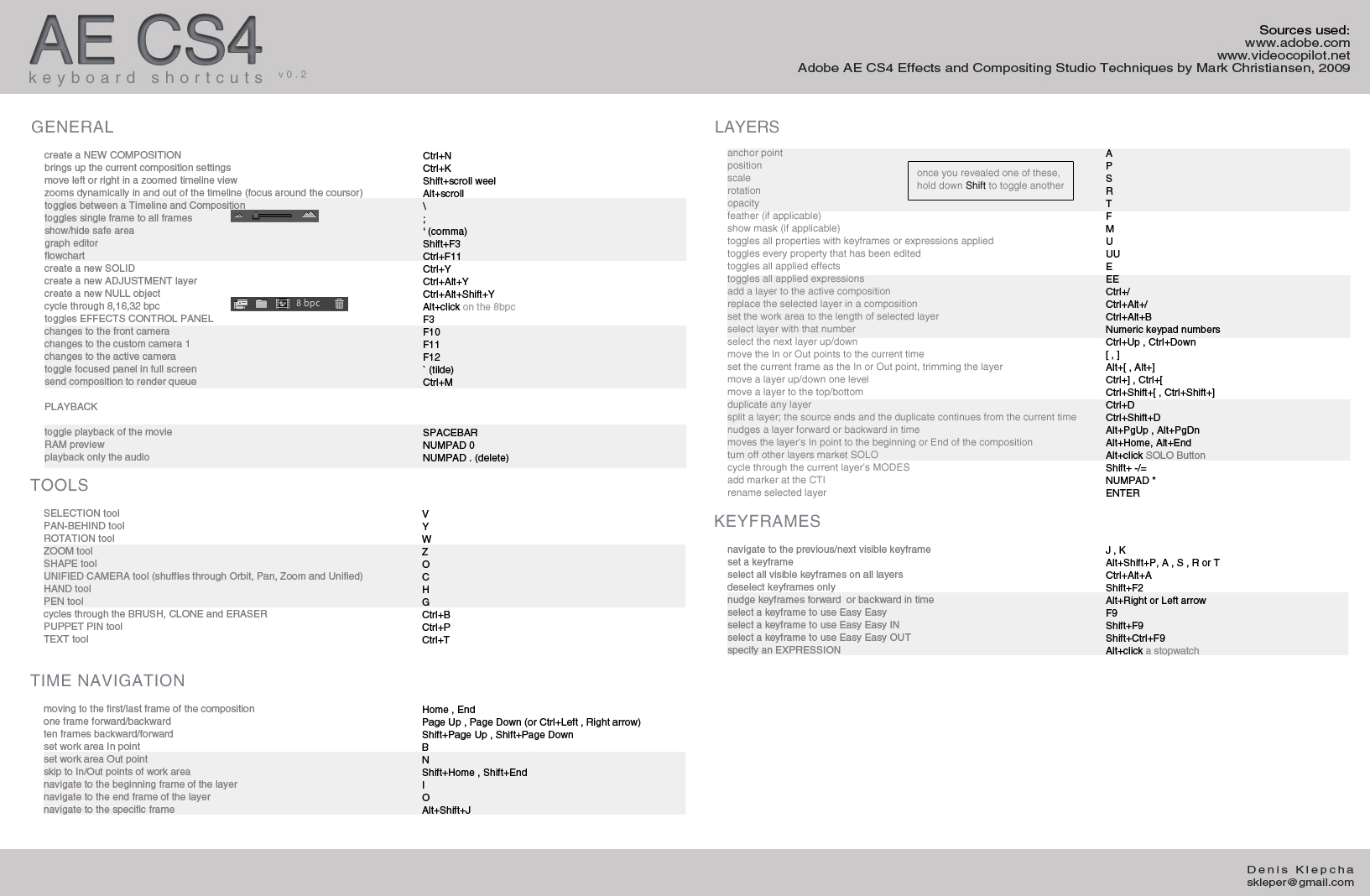 Apple, Adobe And Another stuff (и другoе....) “Горячие клавиши” для