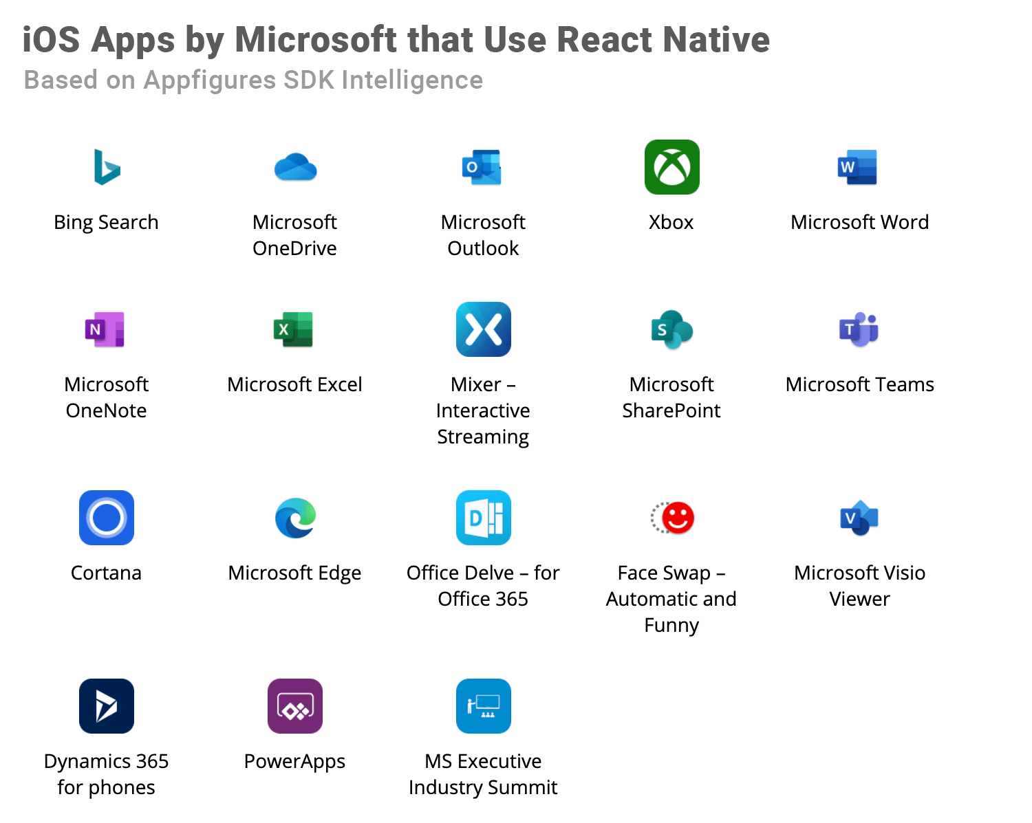 Microsoft Goes AllIn On React Native For Their Mobile Apps · ASO Tools