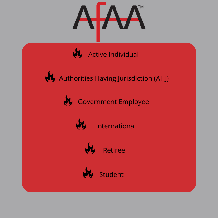 inars Automatic Fire Alarm Association