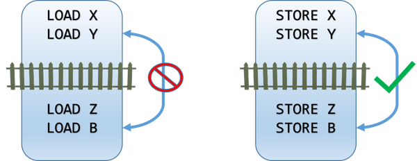 Memory Barriers in · Nadeem Afana's Blog