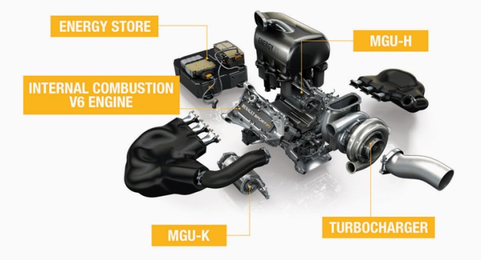 News F1 Renault’s 760 horsepower 1.6L V6 engine to set F1 alight AFV