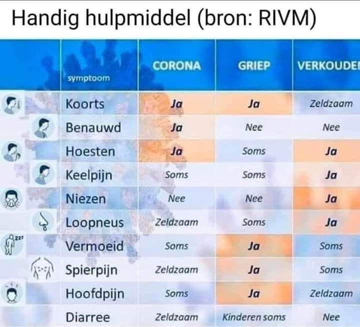 coronavirus Nieuws, Nieuws voor professionals