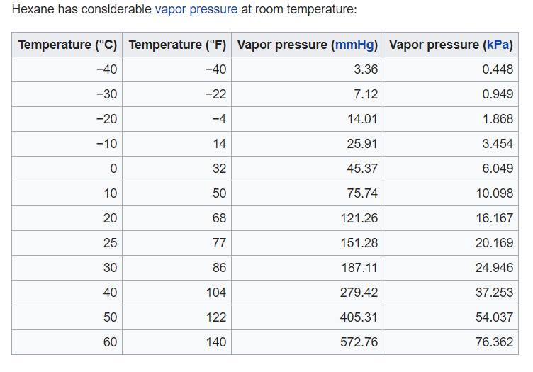 Chemical Hazard of the Month AFC International