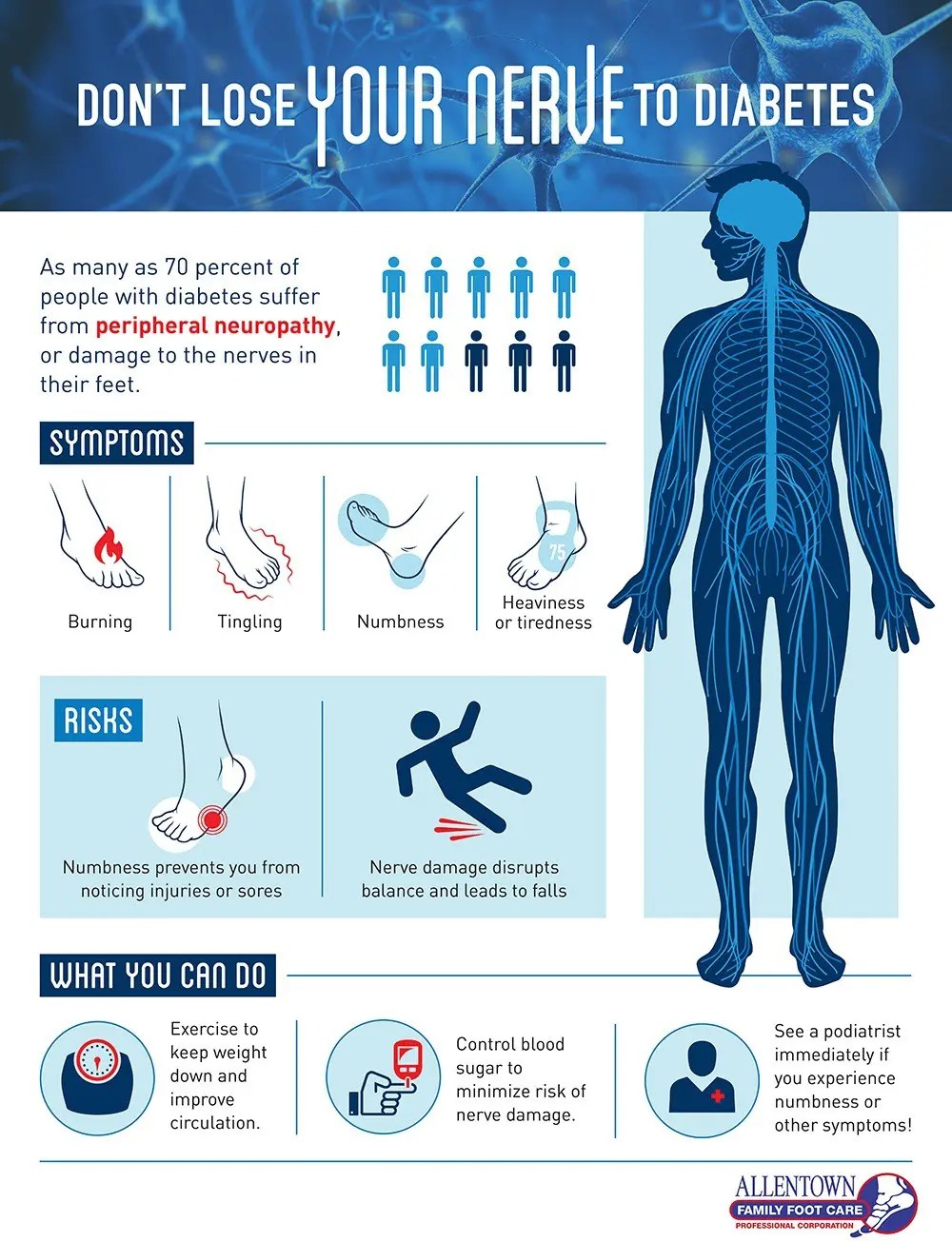 Diabetes Awareness Allentown Family Foot Care