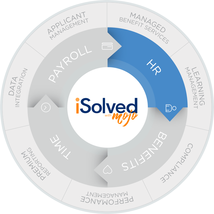 Additional Services Payroll Complete