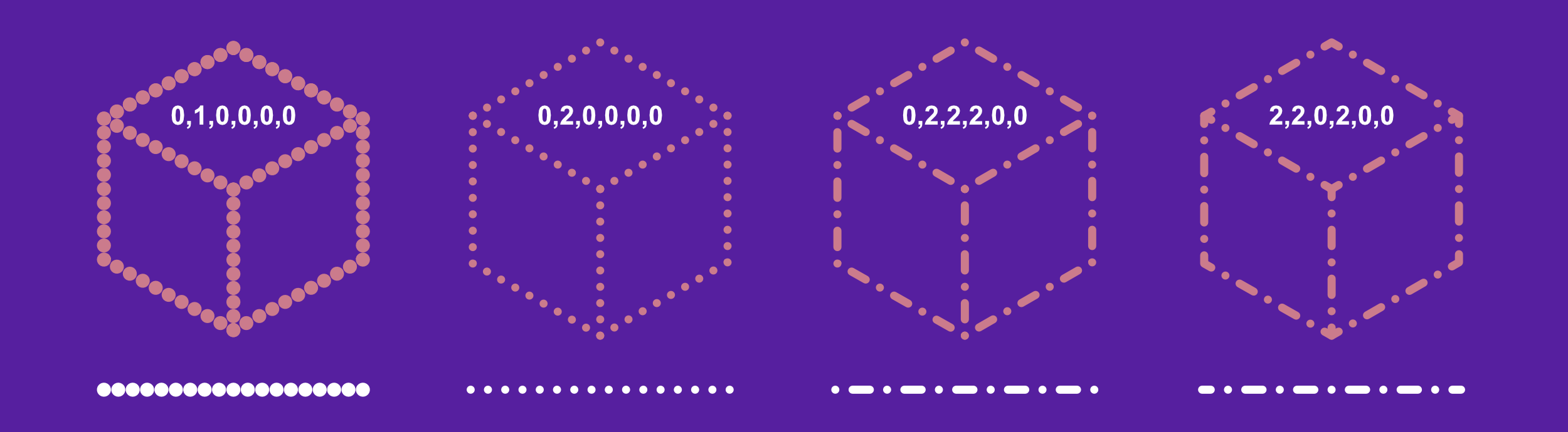 Dot/dash line styles