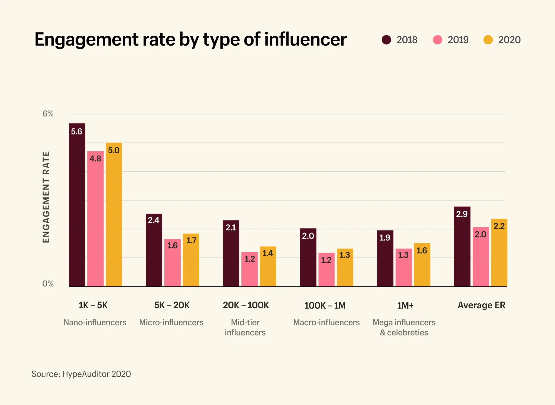 3 Epic Lessons From Top Brands Using Influencer Marketing — Affise