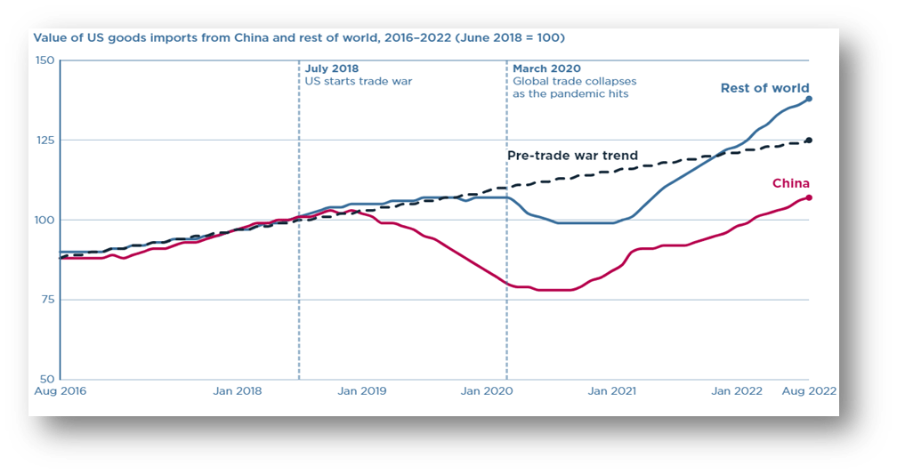 New tariff walls Affluence Advisory Pvt Ltd