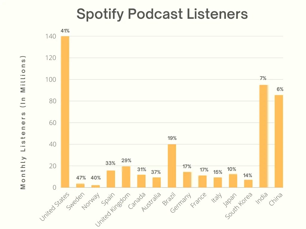 Rasband Talk October 2025 Podcast Spotify Statistiche Spotify 2025 informazioni chiave e tendenze