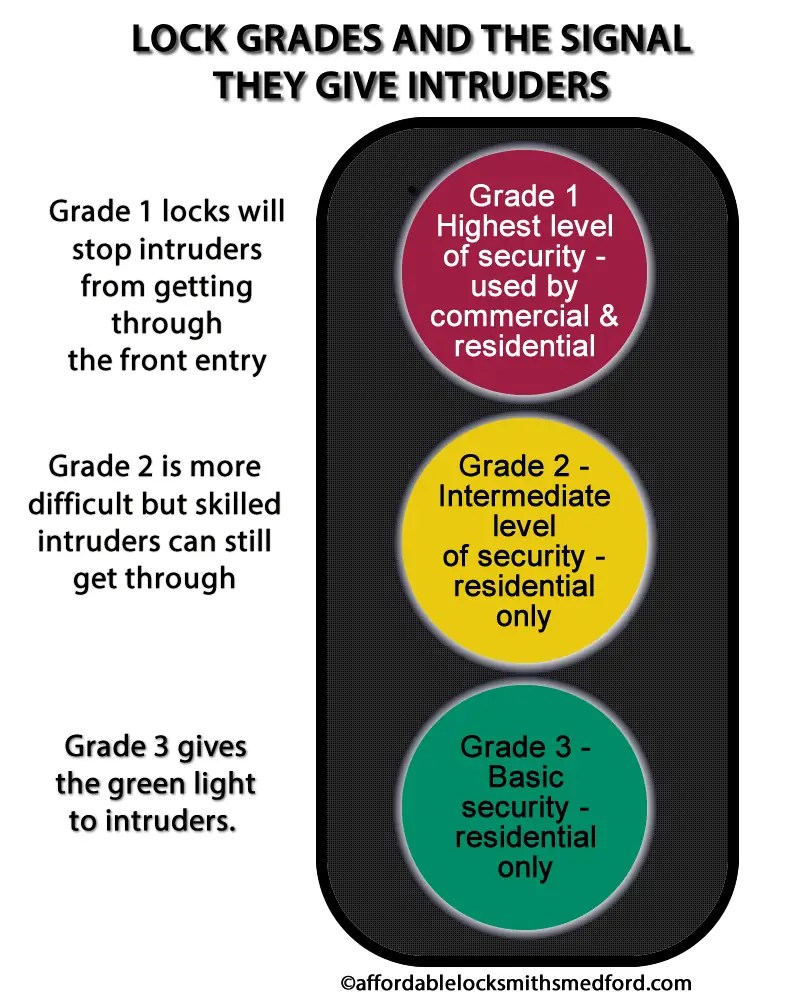 What You Need to Know About Lock Grades Affordable Locksmiths