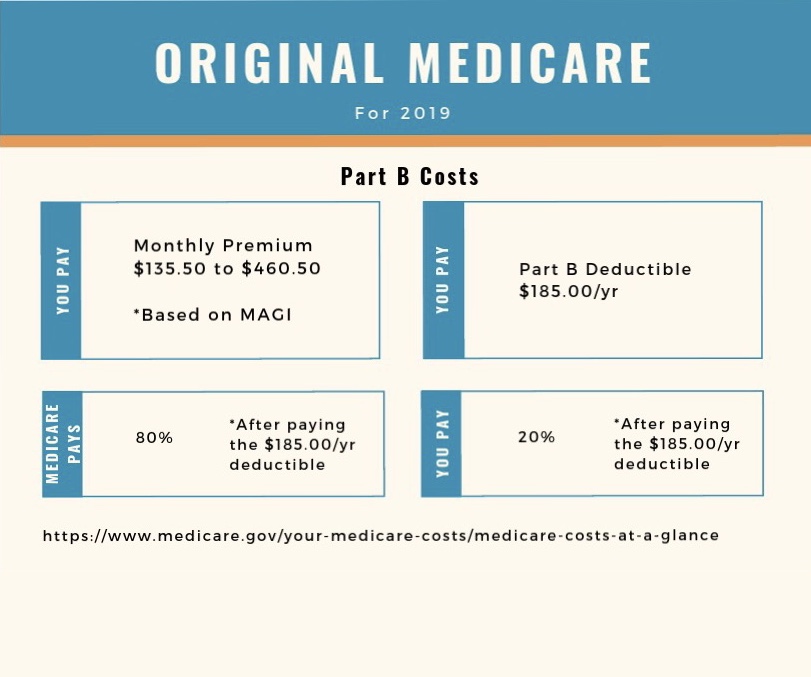 Home Medicare Plans for Seniors