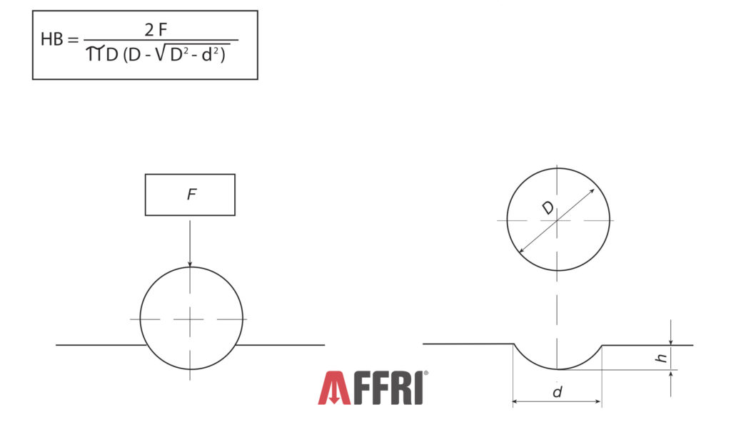 Brinell Hardness Test Experiment