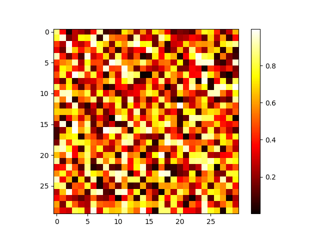 Python numpy guide learn numpy arrays with examples