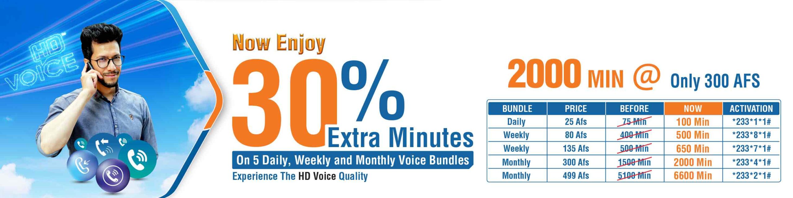 Afghan Wireless First Provider in Afghanistan