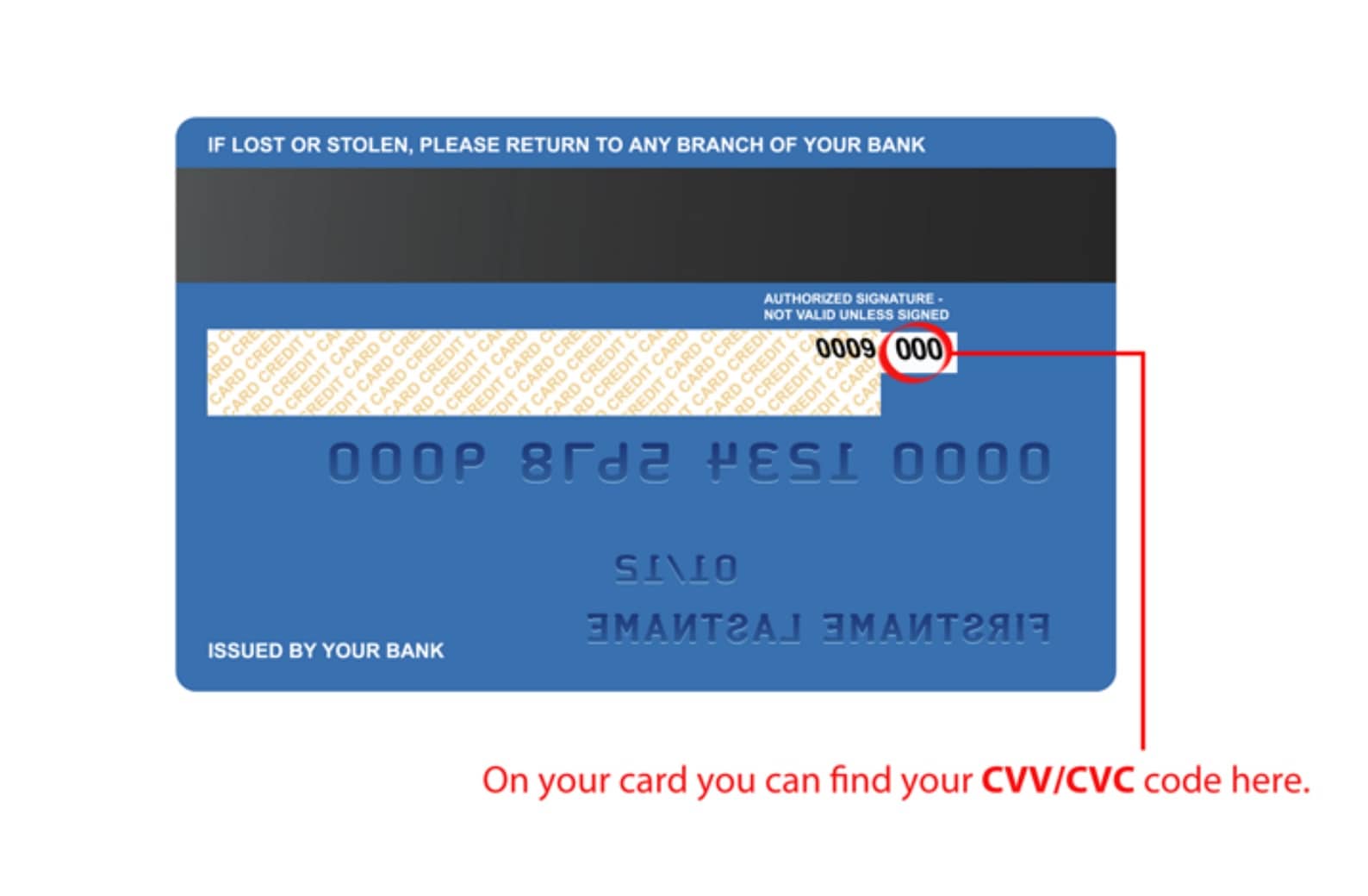 Best Credit Card Bin Checker, CVV, Tools and Tutorial