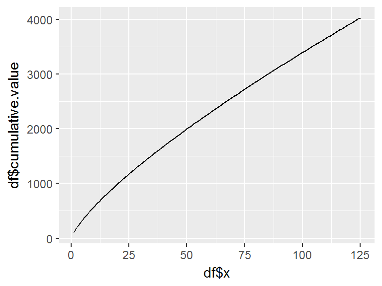 learningCurve • learningCurve