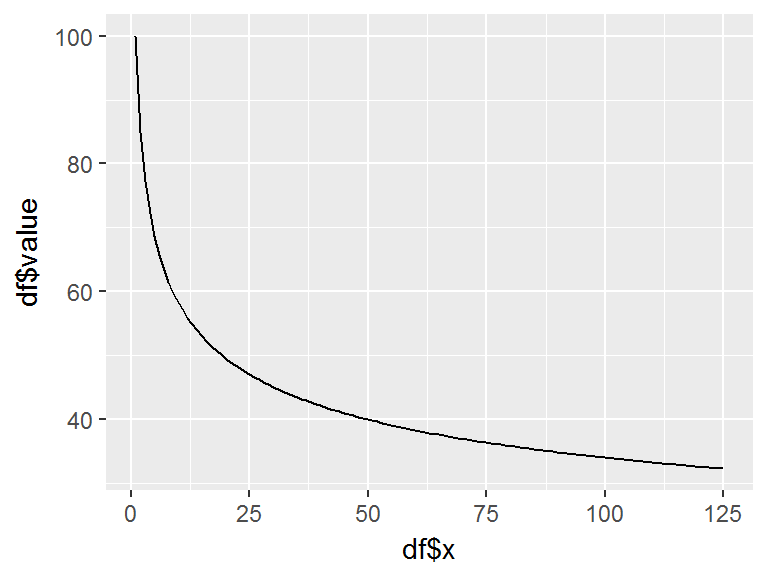 learningCurve • learningCurve