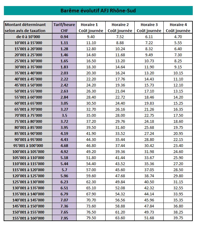 calculateur sans avis de taxation AFJ RhôneSud
