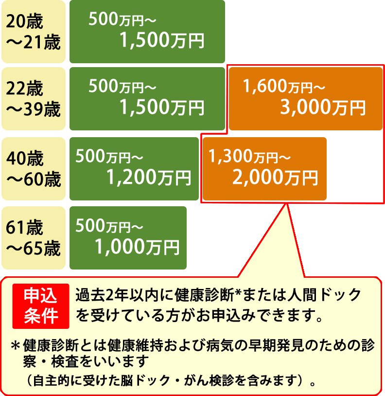 オリックス 保険 金 請求 dragpoxxy