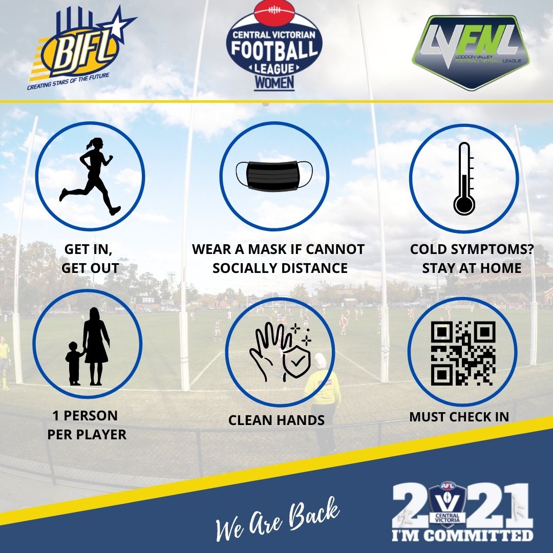 BFJL, LVFNL Juniors & CVFLW GAME DAY AND TRAINING PROTOCOLS AFL