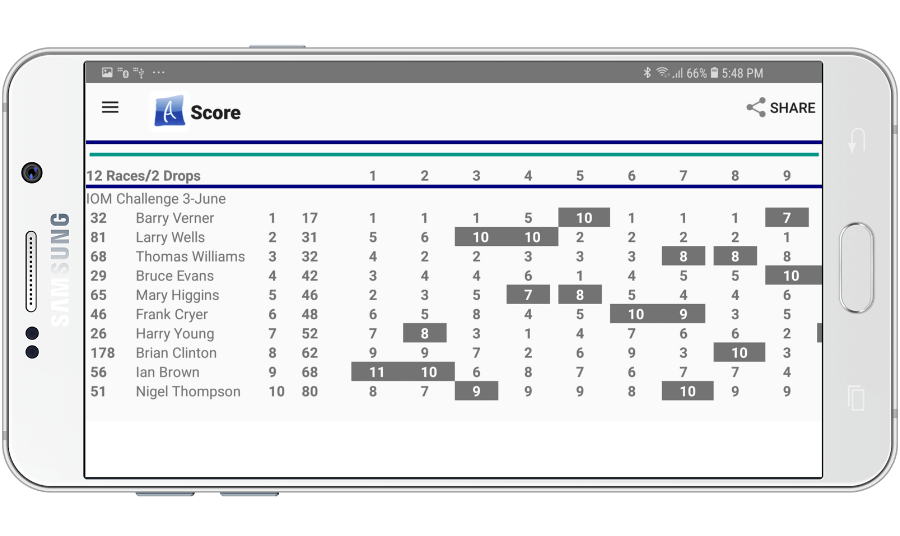 Sail Scoring Made Easy fleet