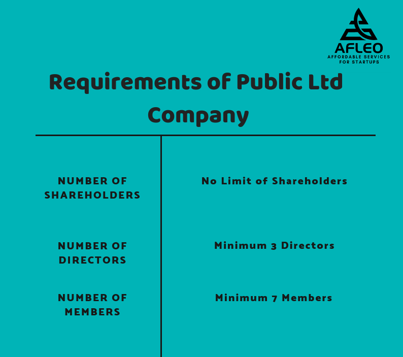 Compare Difference between Private Ltd & Public Ltd Company Afleo