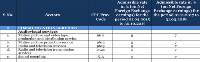 SEIS Scheme List of Services" eligible for Benefits