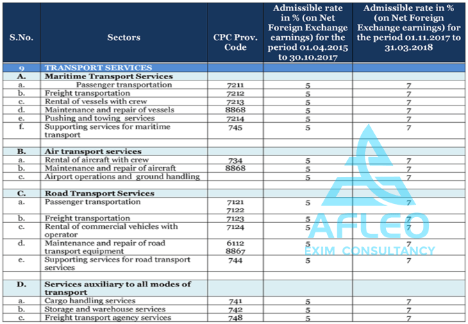 SEIS Scheme List of "Transport Services" eligible for Benefits