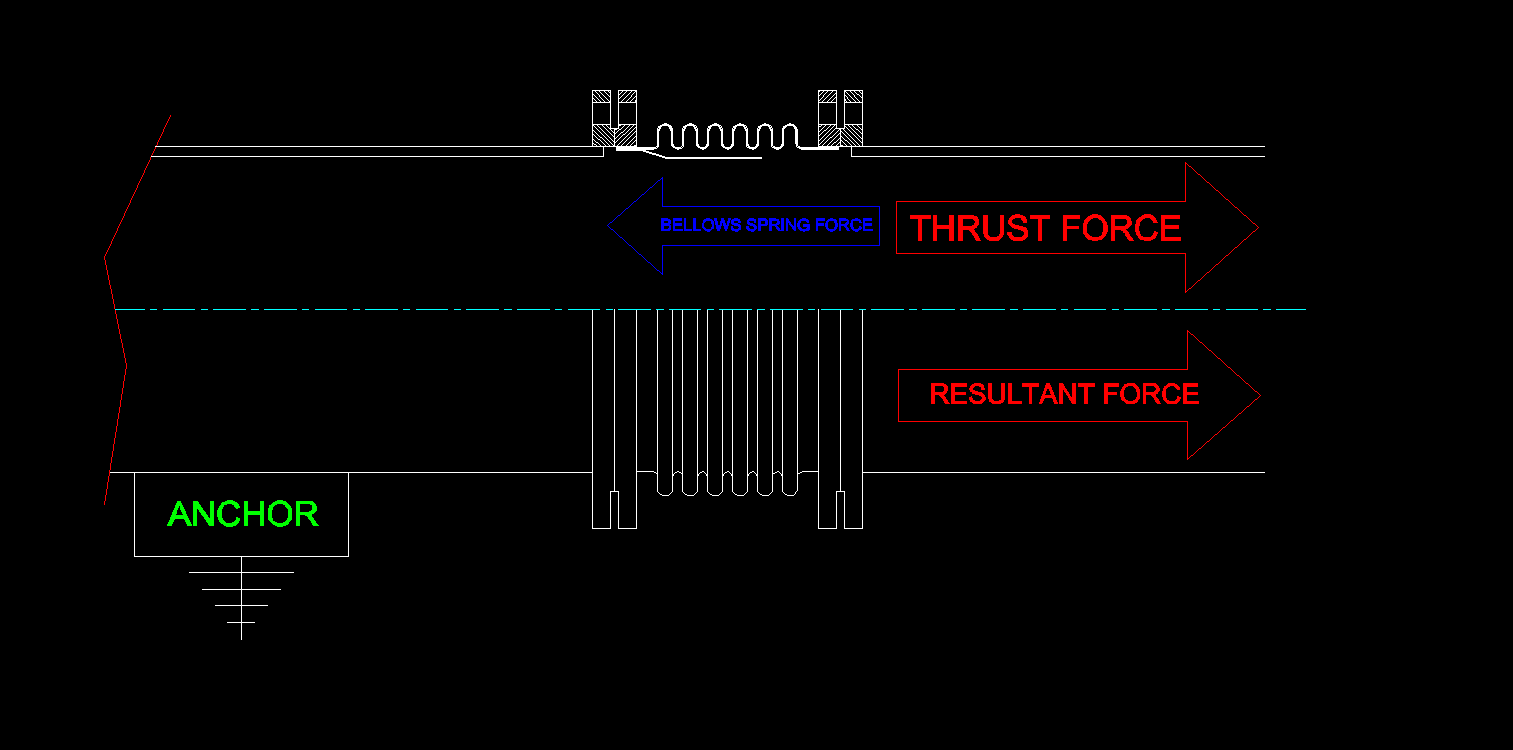 Pressure Thrust Tutorial Aflex