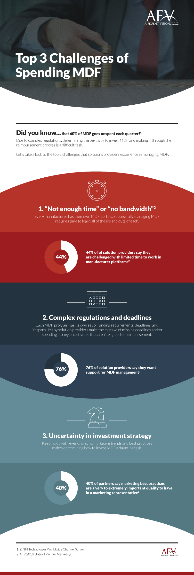 MDF Best Practices 5 Steps to Maximizing Your Investment AFV