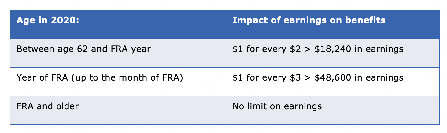Understanding the Social Security Earnings Limit American Financial