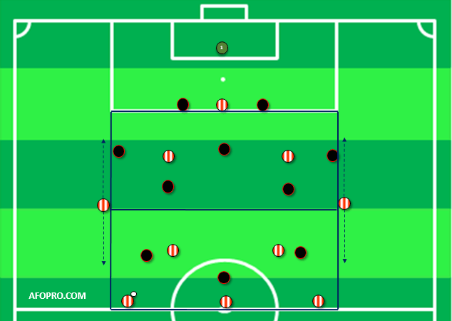 Ejercicio juego de posición Sistema 3421 vs 433