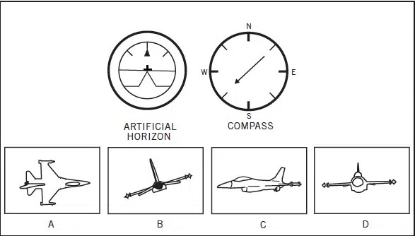 AFOQT Instrument Comprehension Study Guide
