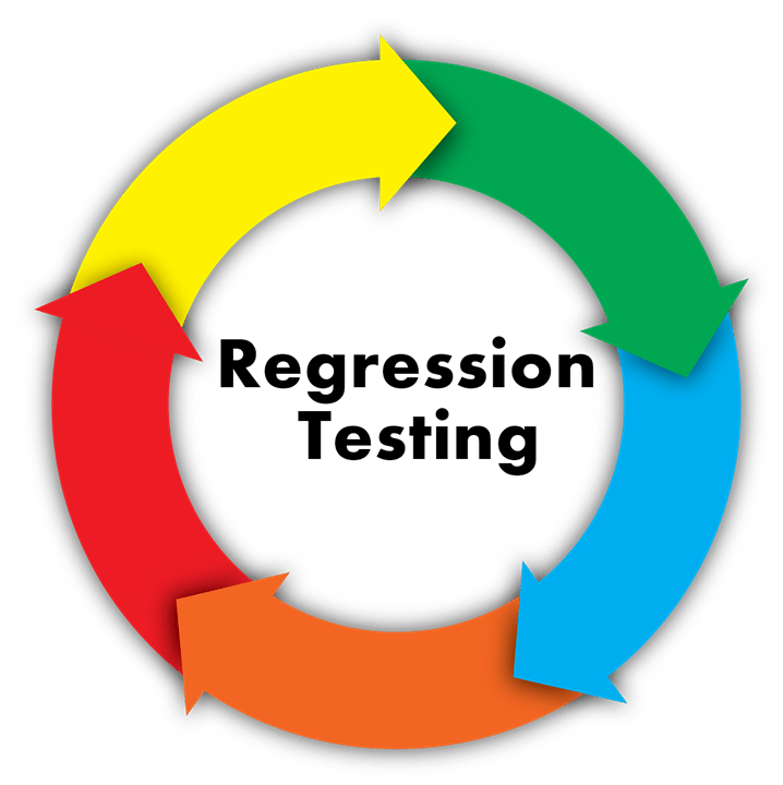 Regression Testing A Secret Recipe For a Flawless Product AFour