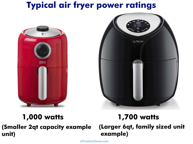 How Much Electricity Does An Air Fryer Use? Wattage & More