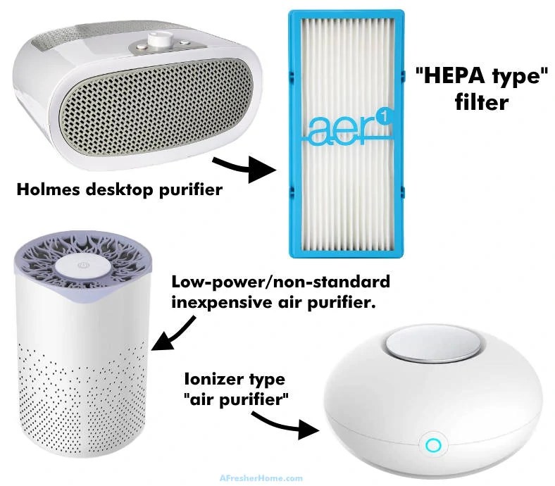 What’s The Difference Between Cheap And Expensive Air Purifiers?