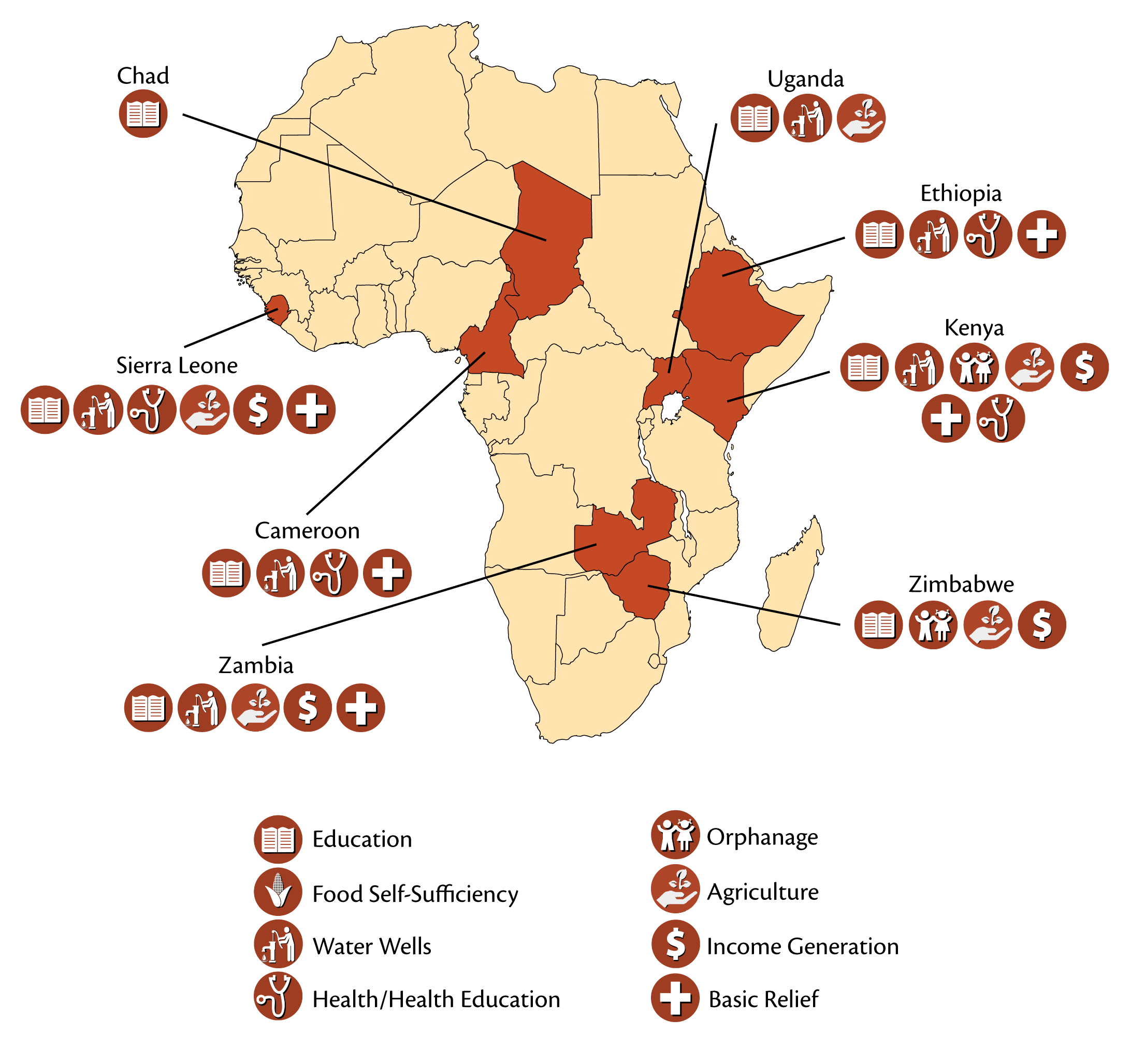 Assistance For Africa - Bread and Water for Africa Programs